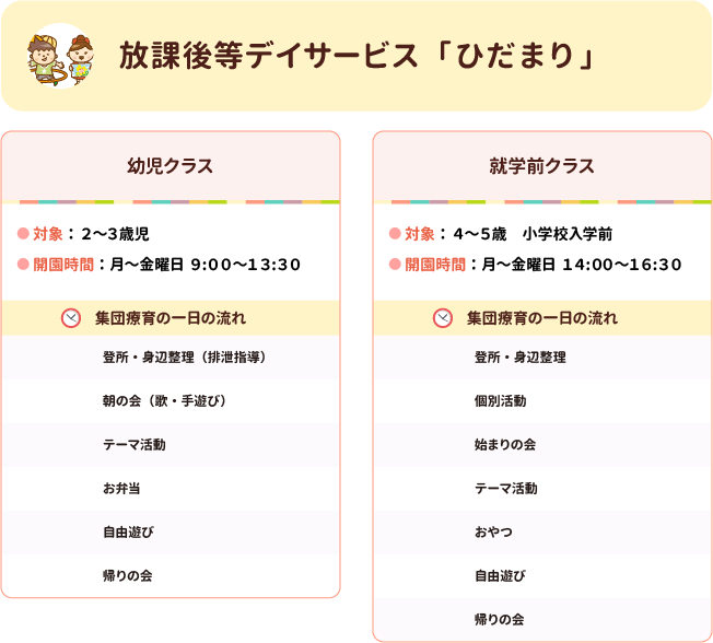 児童発達支援ひだまり