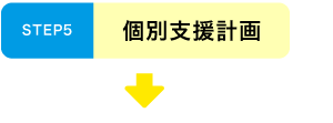 個別支援計画
